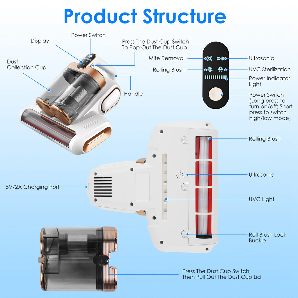 Diagram of a handheld cleaning device with labeled parts on a blue background