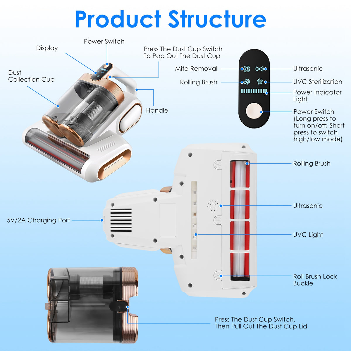 Diagram of a handheld cleaning device with labeled parts on a blue background